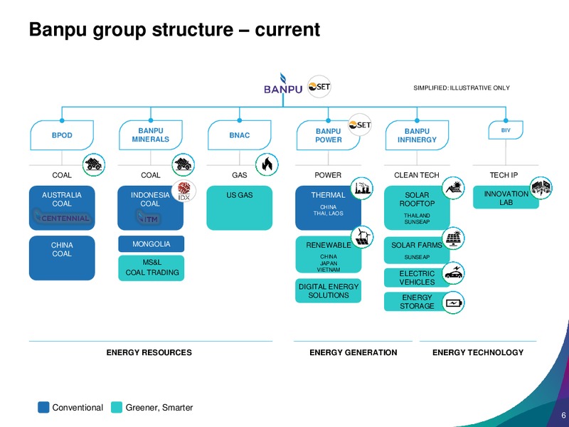 3Q 2019 Earnings Presentation – Banpu Public Company Limited – slide 6