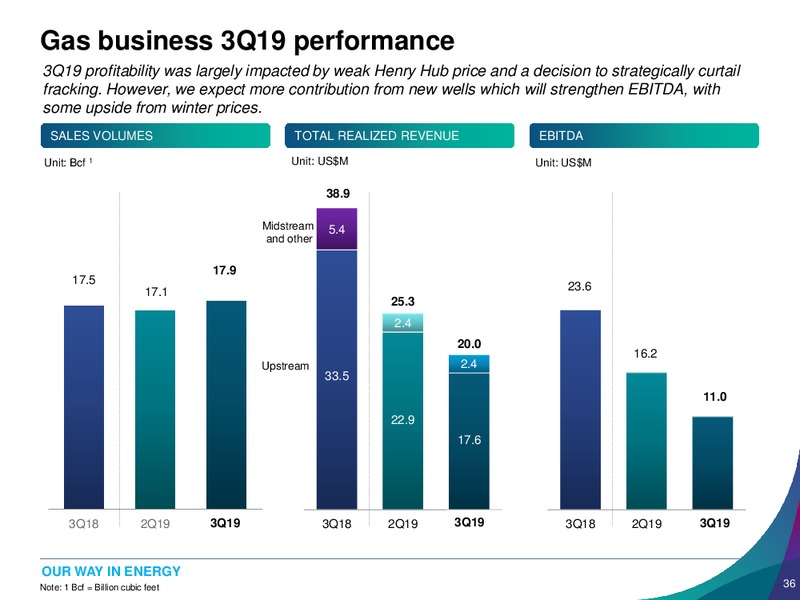 3Q 2019 Earnings Presentation – Banpu Public Company Limited – slide 36