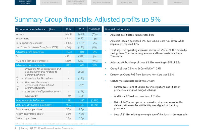 Q1 2015 Earnings Call – Barclays Plc – slide 4