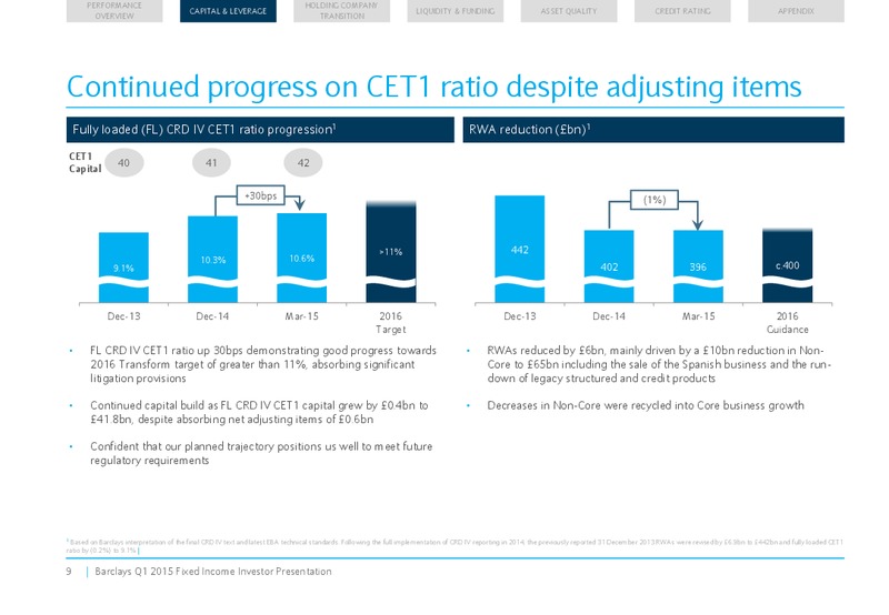 Q1 2015 Earnings Call – Barclays Plc – slide 9