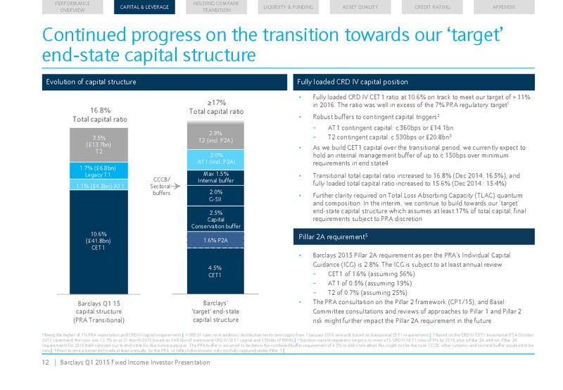 Q1 2015 Earnings Call – Barclays Plc – slide 12