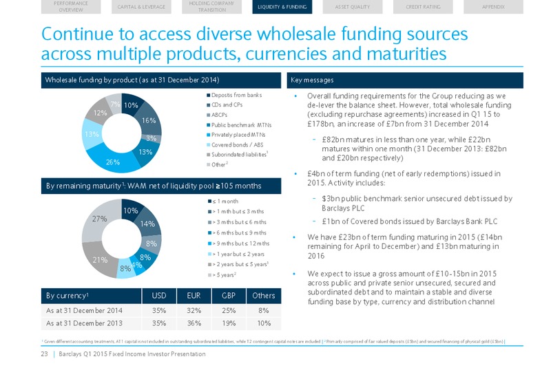 Q1 2015 Earnings Call – Barclays Plc – slide 23