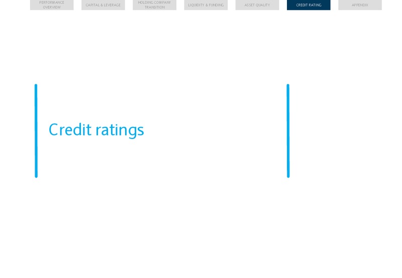 Q1 2015 Earnings Call – Barclays Plc – slide 29