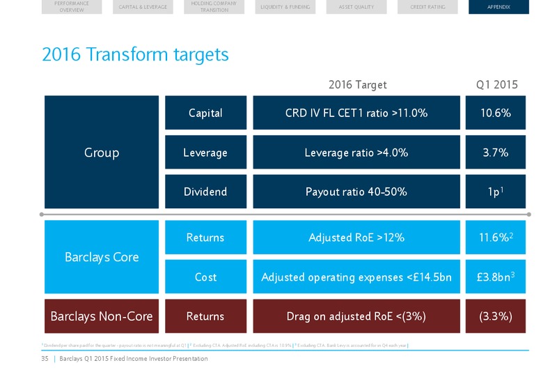 Q1 2015 Earnings Call – Barclays Plc – slide 35
