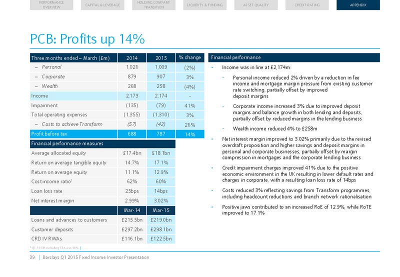Q1 2015 Earnings Call – Barclays Plc – slide 39