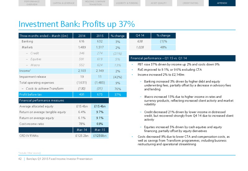 Q1 2015 Earnings Call – Barclays Plc – slide 42