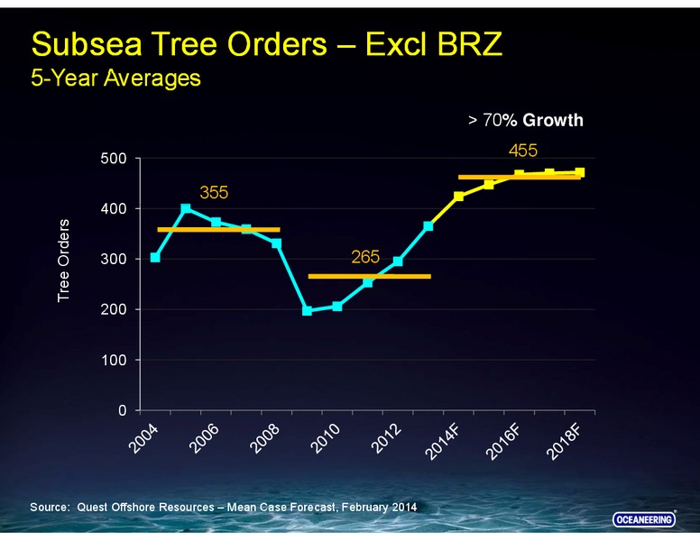 BARCLAYS SELECT SERIES 2014 – Barclays Plc – slide 44