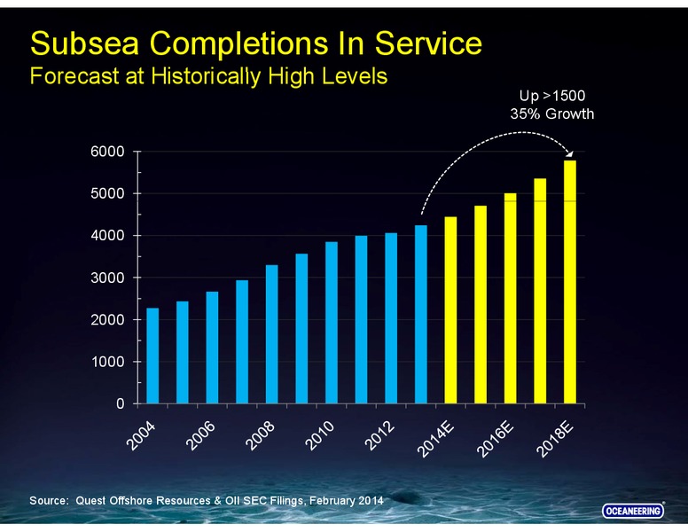 BARCLAYS SELECT SERIES 2014 – Barclays Plc – slide 47