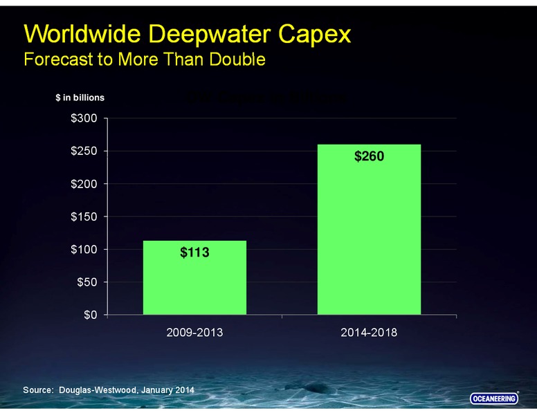 MARCH 2014 INVESTOR PRESENTATION – Barclays Plc – slide 12