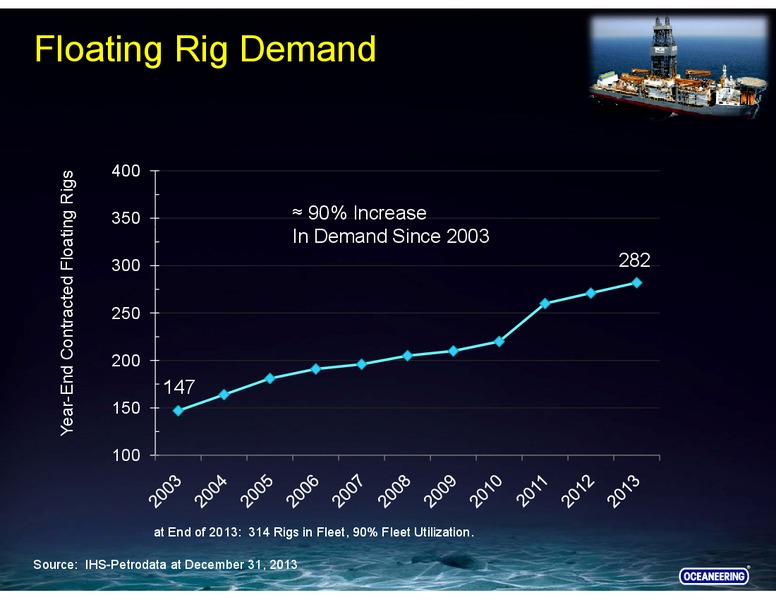 MARCH 2014 INVESTOR PRESENTATION – Barclays Plc – slide 14