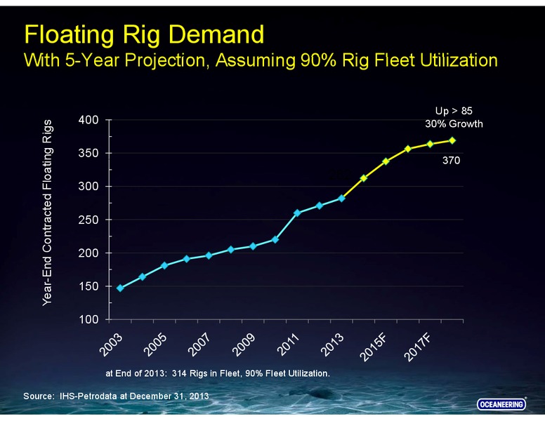 MARCH 2014 INVESTOR PRESENTATION – Barclays Plc – slide 15