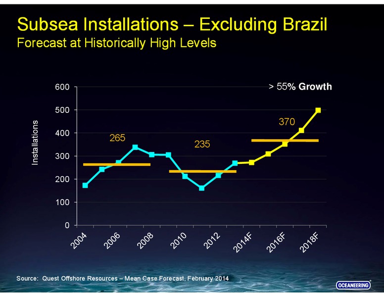 MARCH 2014 INVESTOR PRESENTATION – Barclays Plc – slide 22
