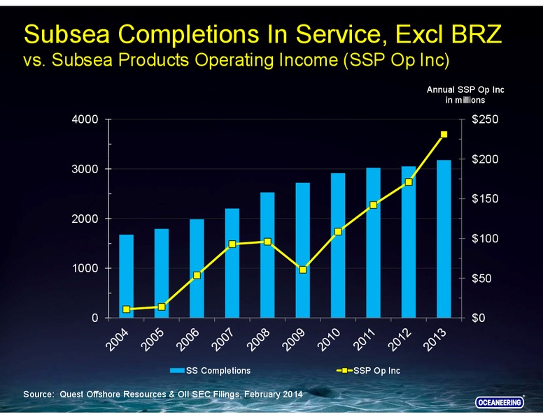 MARCH 2014 INVESTOR PRESENTATION – Barclays Plc – slide 23