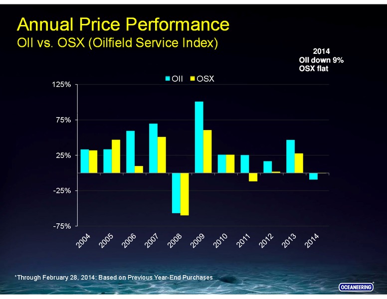 MARCH 2014 INVESTOR PRESENTATION – Barclays Plc – slide 50