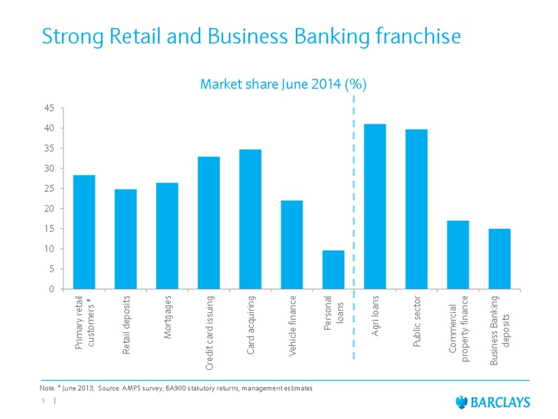 Global Financial Services Conference – Barclays Plc – slide 5