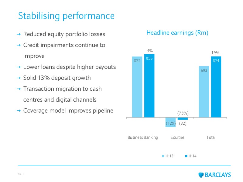 Global Financial Services Conference – Barclays Plc – slide 15