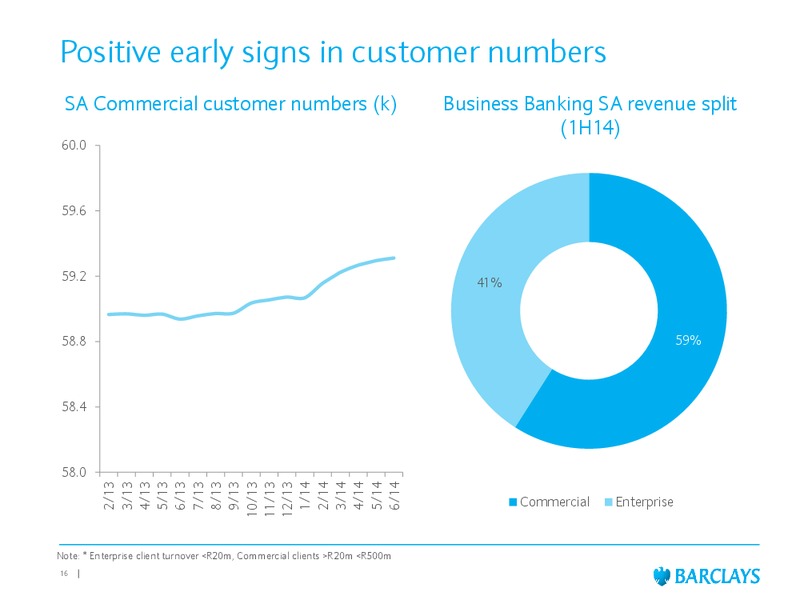 Global Financial Services Conference – Barclays Plc – slide 16