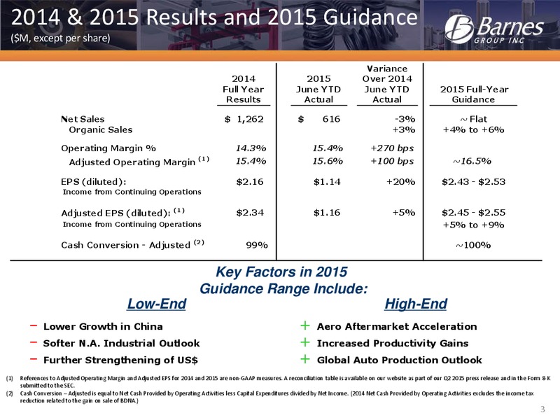 Q2 2015 Earnings Call – Barnes Group Inc. – slide 3
