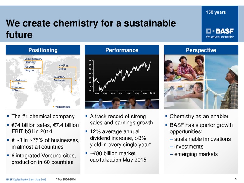 HSBC KAPITALMARKFORUM – Basf Se – slide 2