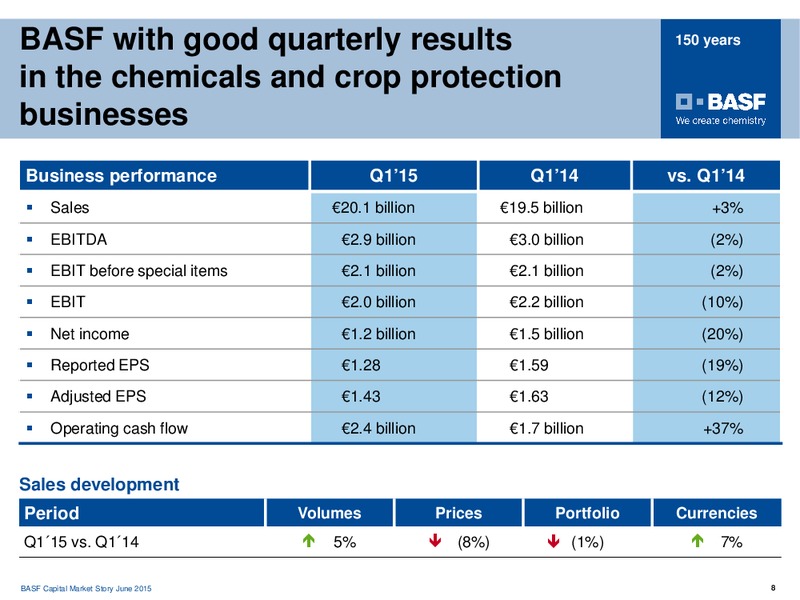 HSBC KAPITALMARKFORUM – Basf Se – slide 7