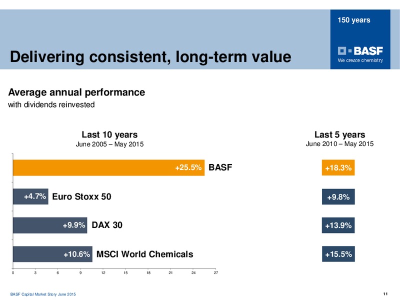 HSBC KAPITALMARKFORUM – Basf Se – slide 10
