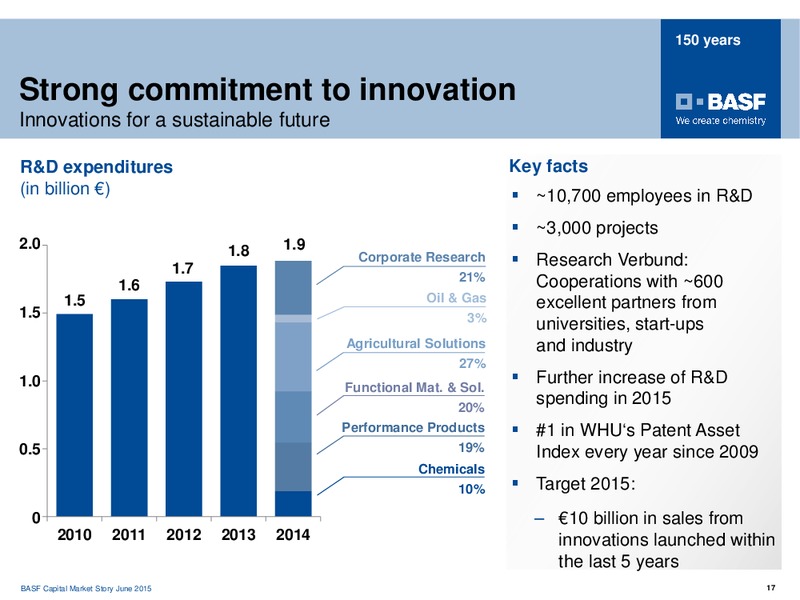 HSBC KAPITALMARKFORUM – Basf Se – slide 16