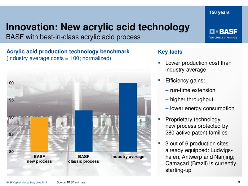 HSBC KAPITALMARKFORUM – Basf Se – slide 21