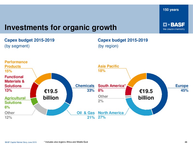 HSBC KAPITALMARKFORUM – Basf Se – slide 25