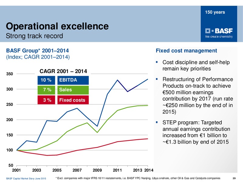 HSBC KAPITALMARKFORUM – Basf Se – slide 28