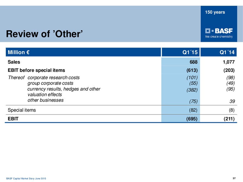 HSBC KAPITALMARKFORUM – Basf Se – slide 36