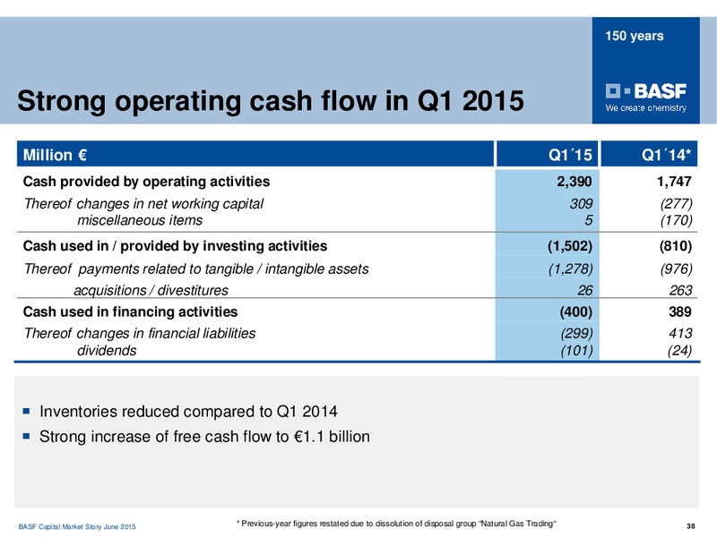 HSBC KAPITALMARKFORUM – Basf Se – slide 37
