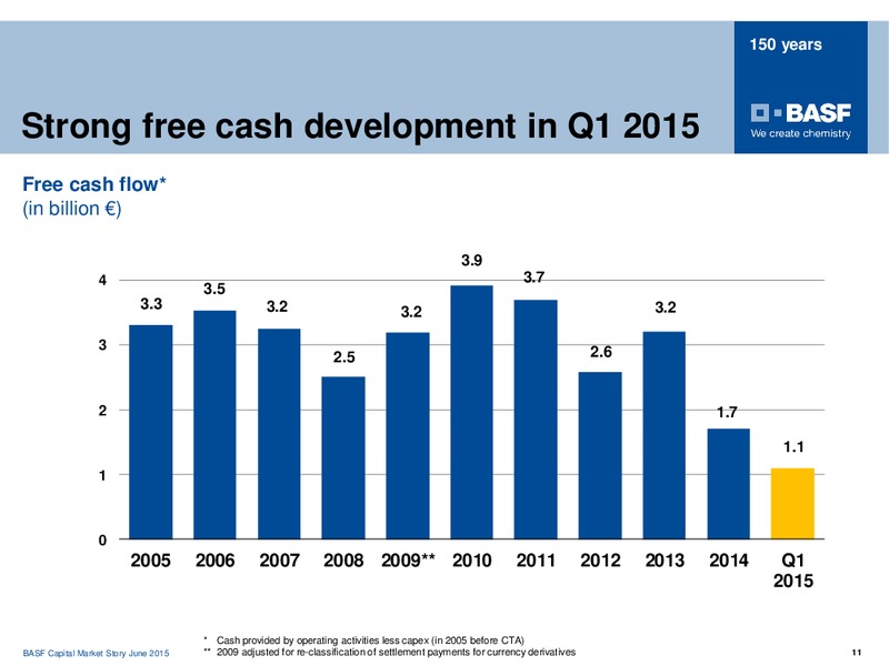 JUNE 2015 INVESTOR PRESENTATION – Basf Se – slide 10
