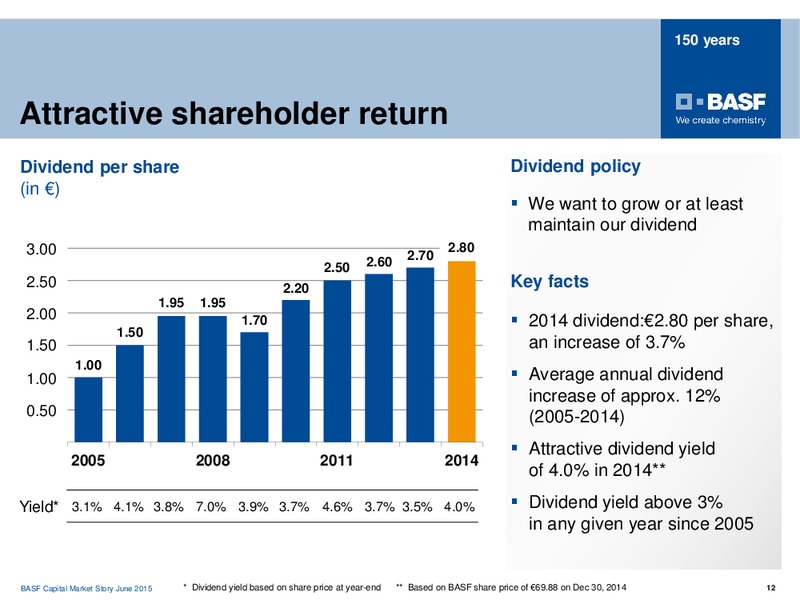 JUNE 2015 INVESTOR PRESENTATION – Basf Se – slide 11