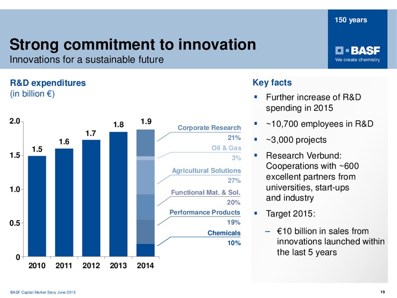 JUNE 2015 INVESTOR PRESENTATION – Basf Se – slide 18