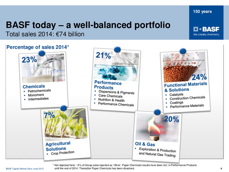 ROADSHOW TORONTO – Basf Se – slide 5