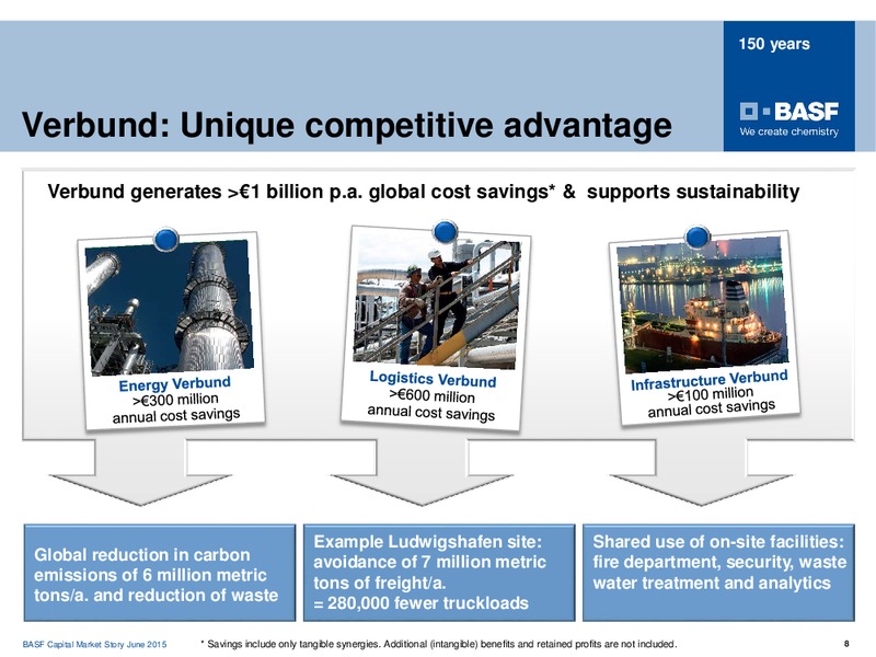 ROADSHOW TORONTO – Basf Se – slide 7