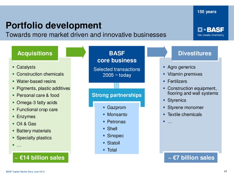 ROADSHOW TORONTO – Basf Se – slide 15