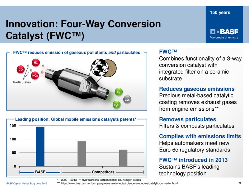 ROADSHOW TORONTO – Basf Se – slide 18
