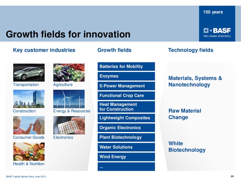 ROADSHOW TORONTO – Basf Se – slide 23