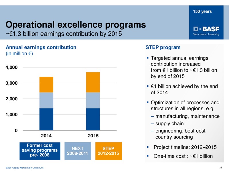 ROADSHOW TORONTO – Basf Se – slide 27