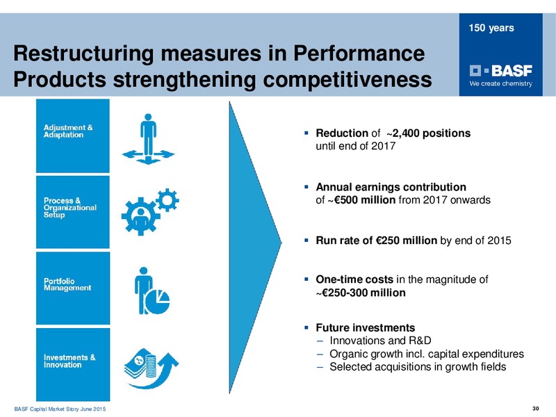 ROADSHOW TORONTO – Basf Se – slide 28