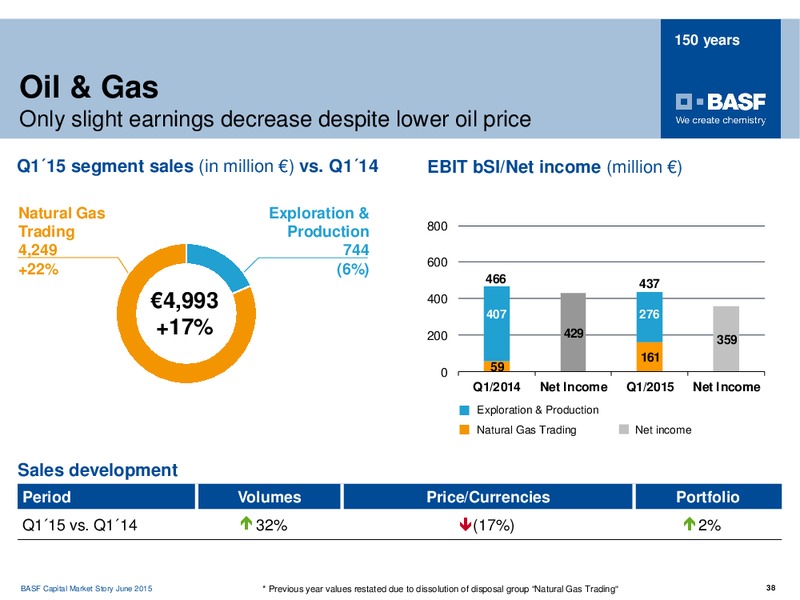 ROADSHOW TORONTO – Basf Se – slide 36