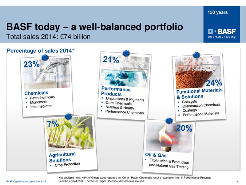 July 2015 Investor Presentation – Basf Se – slide 3