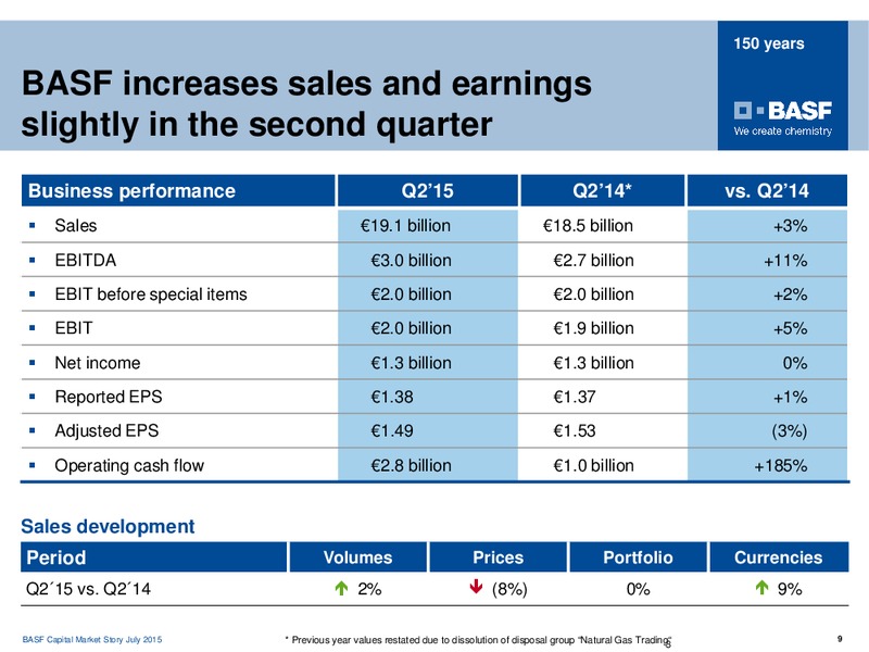 Roadshow Boston – Basf Se – slide 8