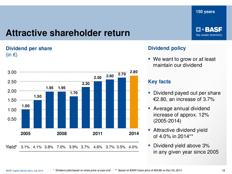 Roadshow Boston – Basf Se – slide 11