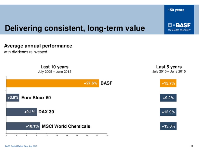 Roadshow Boston – Basf Se – slide 12