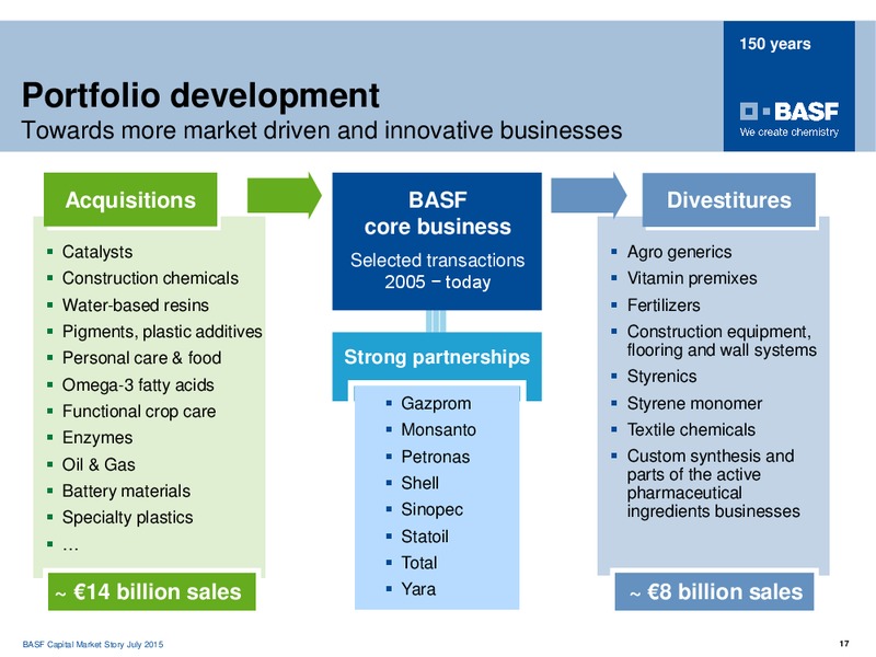 Roadshow Boston – Basf Se – slide 16
