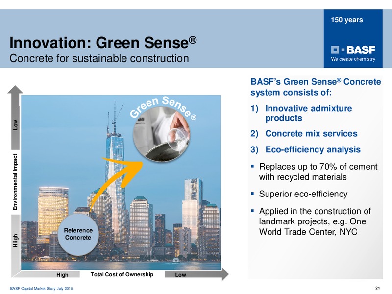 Roadshow Boston – Basf Se – slide 20