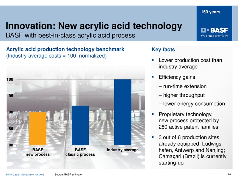 Roadshow Boston – Basf Se – slide 23