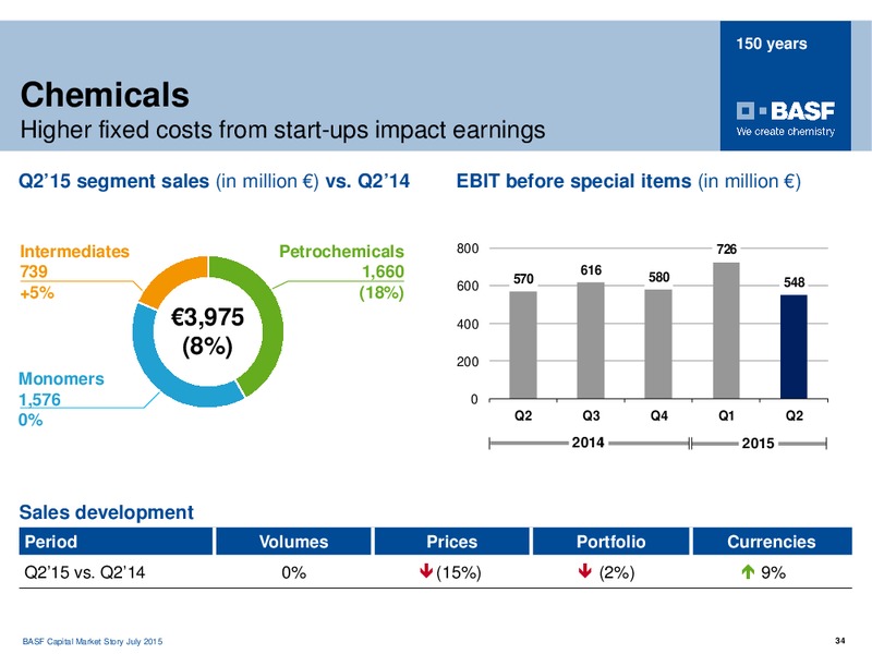 Roadshow Boston – Basf Se – slide 33